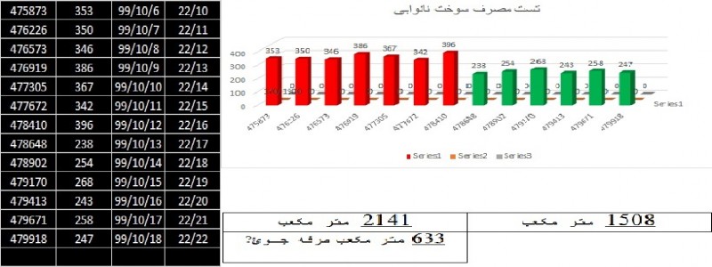 صنعتی