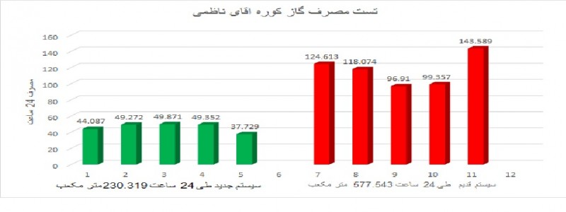 صنعتی